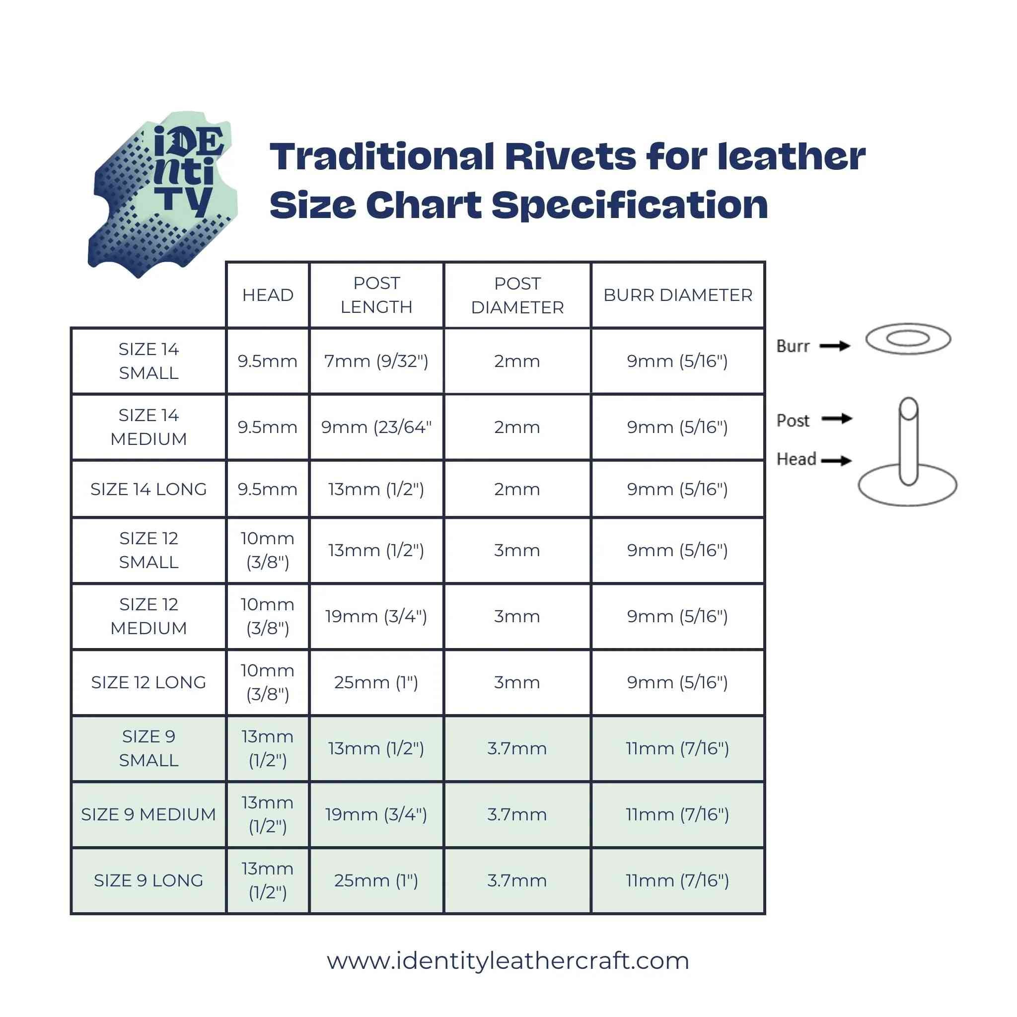 Size chart for traditional style copper rivets for leathercraft